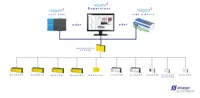 Sauter EY-modulo2 EY3600 Treiber für JACE8000/MAC36 1000 Datenpunkte