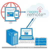 NCS Recover & Remote + SMA-9005-5YR